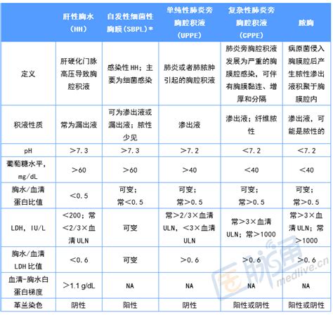 屬鼠男性格 胸水分析公式